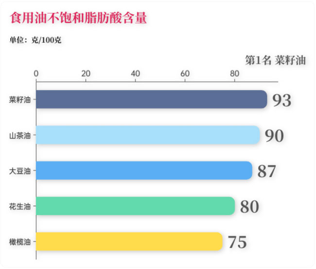香庐州菜籽油厂家