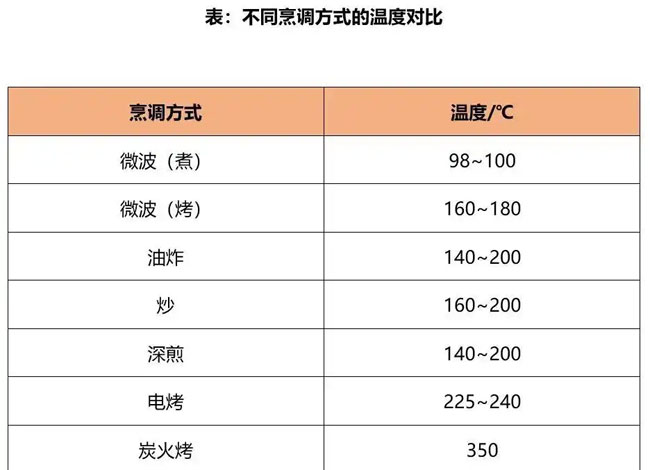 安徽农村菜籽油