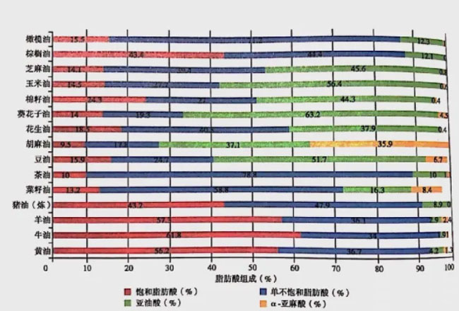 安徽乡村压榨菜籽油